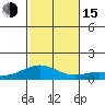 Maluaka Beach tide chart for Thursday, December 15, 2022