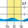 Maluaka Beach tide chart for Saturday, December 17, 2022