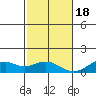 Maluaka Beach tide chart for Sunday, December 18, 2022