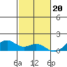 Maluaka Beach tide chart for Tuesday, December 20, 2022