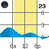 Maluaka Beach tide chart for Friday, December 23, 2022