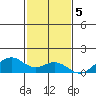 Maluaka Beach tide chart for Monday, December 5, 2022