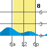 Maluaka Beach tide chart for Thursday, December 8, 2022