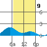 Maluaka Beach tide chart for Friday, December 9, 2022