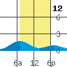 Maluaka Beach tide chart for Thursday, January 12, 2023