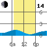 Maluaka Beach tide chart for Saturday, January 14, 2023