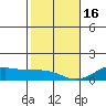 Maluaka Beach tide chart for Monday, January 16, 2023