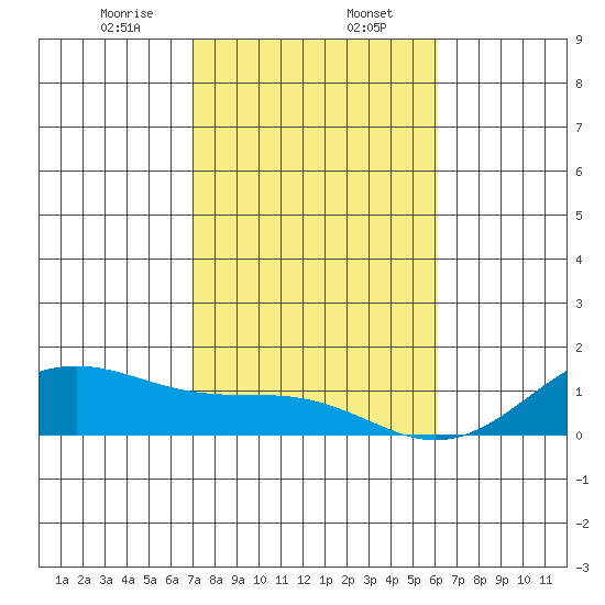 Maluaka Beach tide chart for Tuesday, January 17, 2023