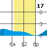 Maluaka Beach tide chart for Tuesday, January 17, 2023