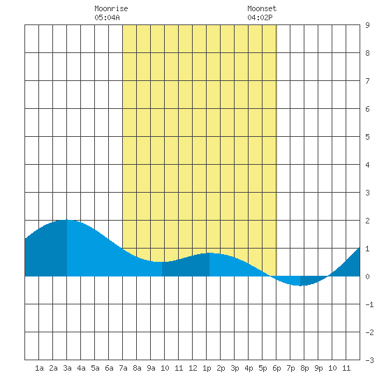 Maluaka Beach tide chart for Thursday, January 19, 2023