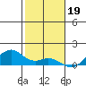 Maluaka Beach tide chart for Thursday, January 19, 2023