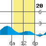 Maluaka Beach tide chart for Friday, January 20, 2023