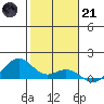 Maluaka Beach tide chart for Saturday, January 21, 2023