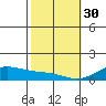 Maluaka Beach tide chart for Monday, January 30, 2023