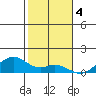 Maluaka Beach tide chart for Wednesday, January 4, 2023
