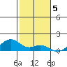 Maluaka Beach tide chart for Thursday, January 5, 2023