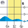 Maluaka Beach tide chart for Friday, January 6, 2023