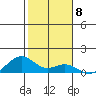 Maluaka Beach tide chart for Sunday, January 8, 2023