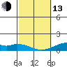 Maluaka Beach tide chart for Monday, February 13, 2023