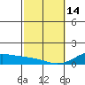 Maluaka Beach tide chart for Tuesday, February 14, 2023