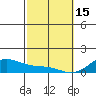 Maluaka Beach tide chart for Wednesday, February 15, 2023