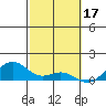 Maluaka Beach tide chart for Friday, February 17, 2023