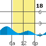 Maluaka Beach tide chart for Saturday, February 18, 2023