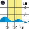 Maluaka Beach tide chart for Sunday, February 19, 2023