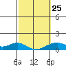 Maluaka Beach tide chart for Saturday, February 25, 2023