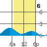 Maluaka Beach tide chart for Monday, February 6, 2023