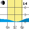 Maluaka Beach tide chart for Tuesday, March 14, 2023