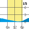 Maluaka Beach tide chart for Wednesday, March 15, 2023
