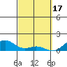 Maluaka Beach tide chart for Friday, March 17, 2023