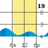 Maluaka Beach tide chart for Sunday, March 19, 2023