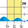 Maluaka Beach tide chart for Monday, March 20, 2023