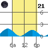 Maluaka Beach tide chart for Tuesday, March 21, 2023