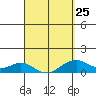 Maluaka Beach tide chart for Saturday, March 25, 2023