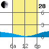 Maluaka Beach tide chart for Tuesday, March 28, 2023