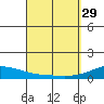 Maluaka Beach tide chart for Wednesday, March 29, 2023