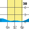 Maluaka Beach tide chart for Thursday, March 30, 2023