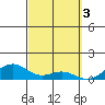 Maluaka Beach tide chart for Friday, March 3, 2023