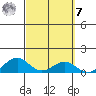 Maluaka Beach tide chart for Tuesday, March 7, 2023