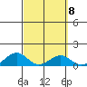 Maluaka Beach tide chart for Wednesday, March 8, 2023