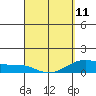 Maluaka Beach tide chart for Tuesday, April 11, 2023