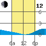 Maluaka Beach tide chart for Wednesday, April 12, 2023