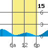 Maluaka Beach tide chart for Saturday, April 15, 2023