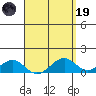 Maluaka Beach tide chart for Wednesday, April 19, 2023
