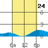 Maluaka Beach tide chart for Monday, April 24, 2023