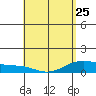 Maluaka Beach tide chart for Tuesday, April 25, 2023