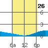Maluaka Beach tide chart for Wednesday, April 26, 2023